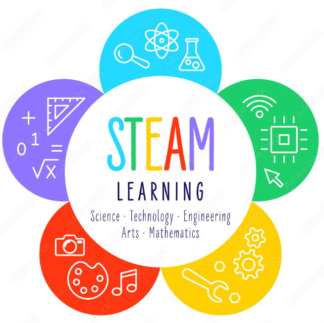 STEAM LEARNING Unstoppable STEAM 1